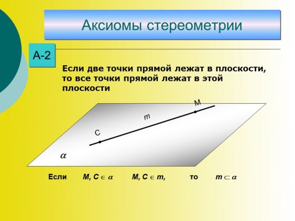 Через точку проходит только одна прямая параллельная данной