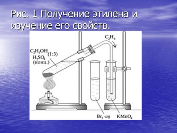 Опыт получение этилена и изучение его свойств