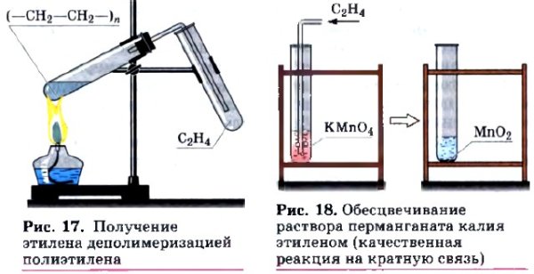 Получение собирание и распознавание этилена