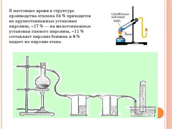 Схема реакции получения этилена