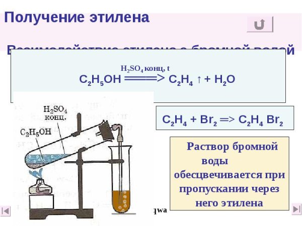 Химические реакции этилена