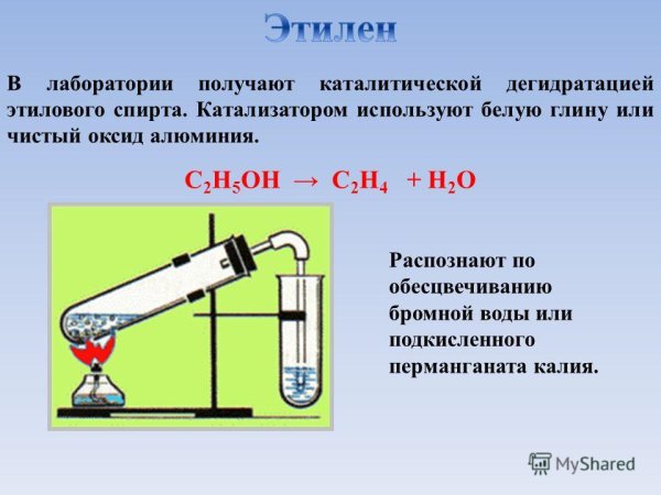 Реакция горения этилена