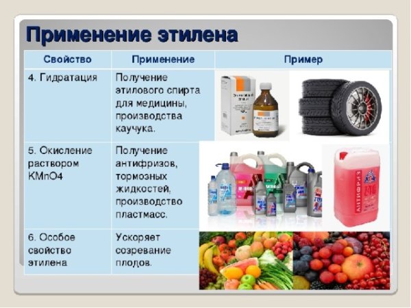 Этилен винилхлорид реакция