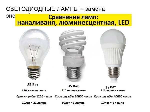 Лампа накаливания электрические нагревательные приборы