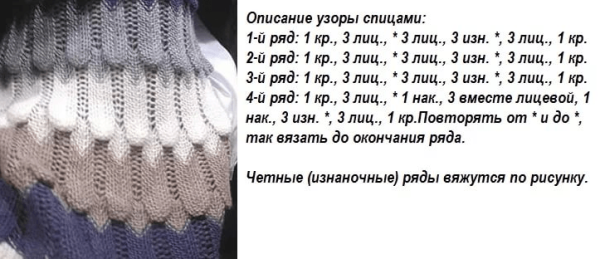 Узор рыбья чешуя спицами схема и описание