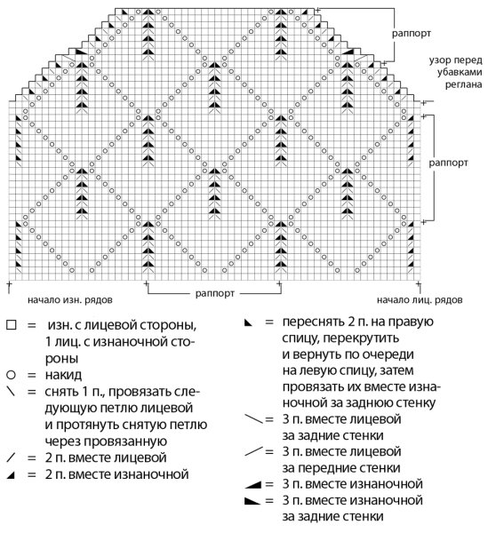 Свитер узором чешуйки спицами