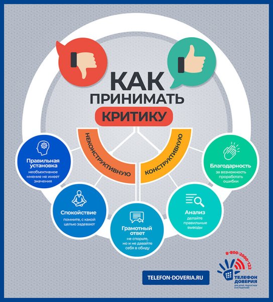 Как принимать критику