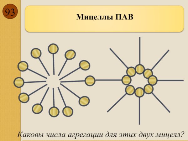 Прямые мицеллы пав