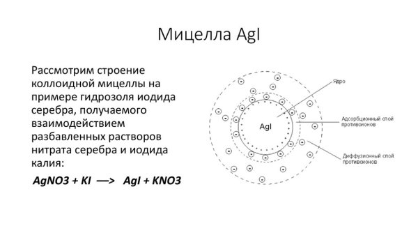Строение мицелл пав