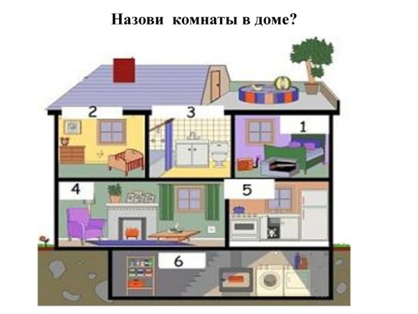 Название комнат на английском