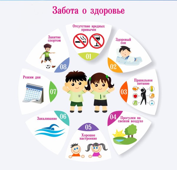 Заботиться о своем здоровье