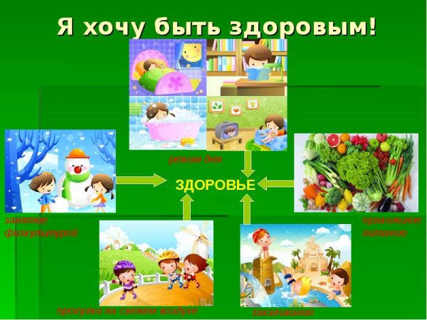 Я хочу быть здоровым
