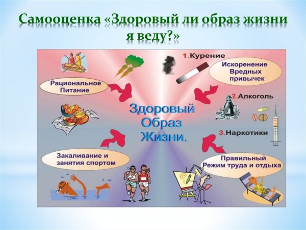 Здоровый образ жизни презентация
