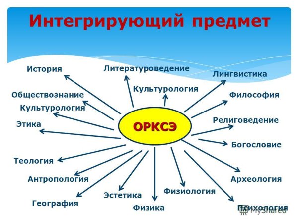 ОРКСЭ презентация
