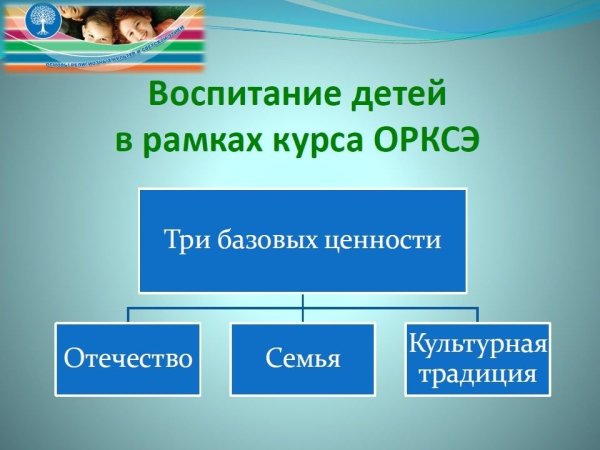 Сэм это орки