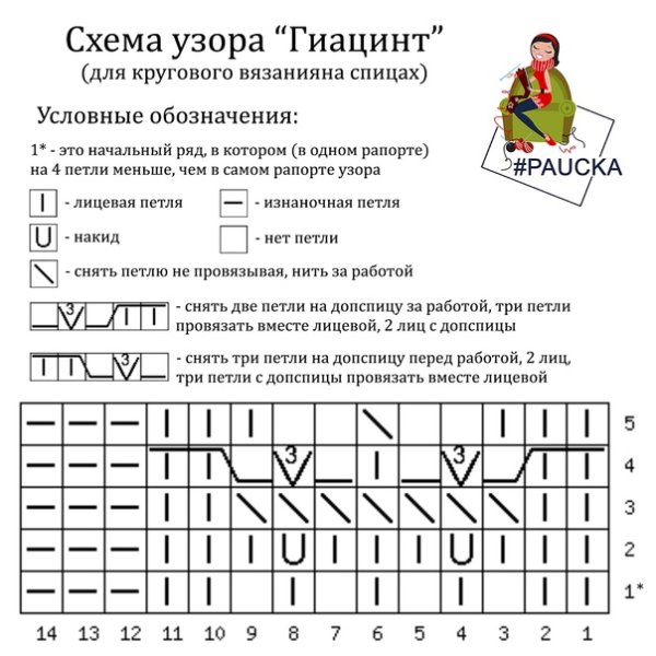 Узор спицами Звездные дорожки