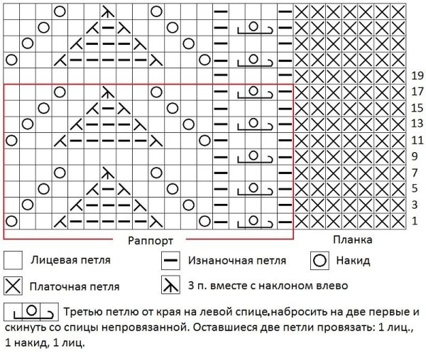 Винтажное вязание спицами со схемами