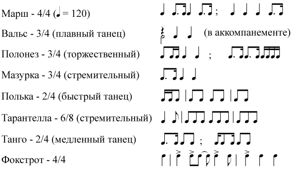 Полонез ритмический рисунок