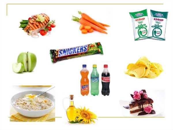 Карточки полезные и вредные продукты