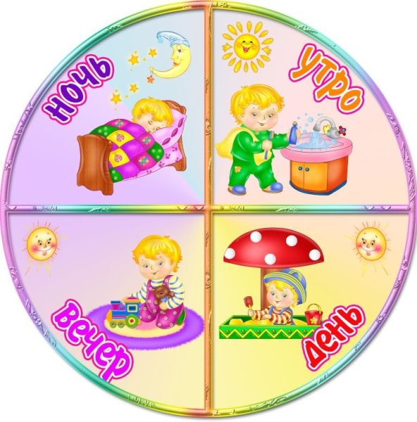 Сутки для дошкольников