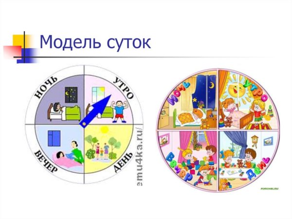 Части суток для детей
