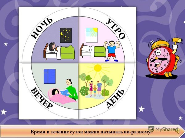 Время суток