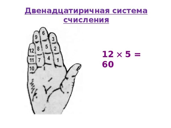 Двенадцатиричная система исчисления