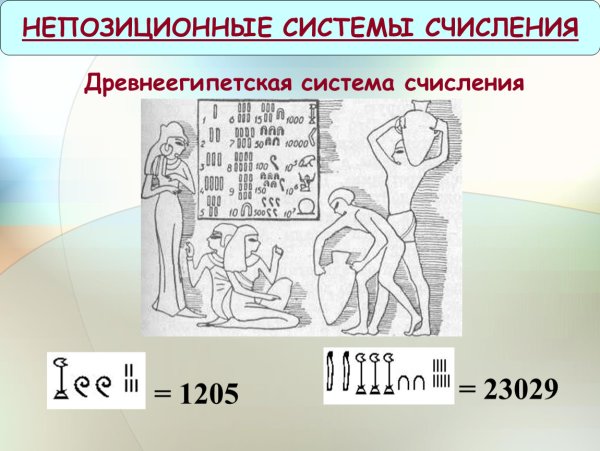 Древнеегипетская система счисления