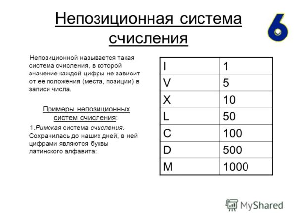 Непозиционная система счисления