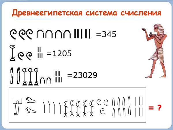 Древнеегипетская система счисления