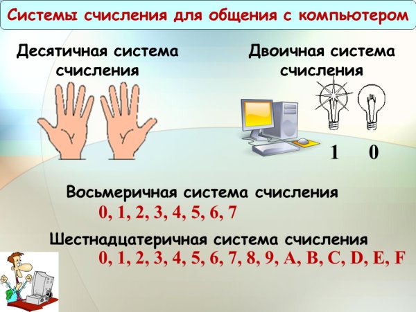 Шестнадцатиричная система счисления