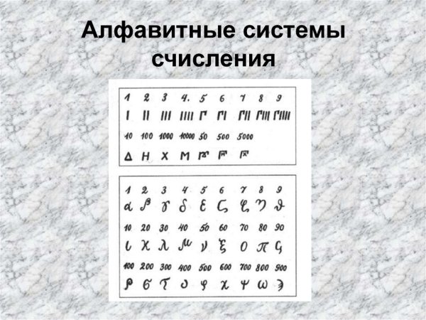 Алфавит системы счисления