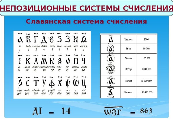 Непозиционная система счисления Славянская