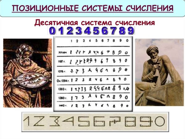 Непозиционная система счисления