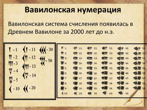 Позиционная система счисления