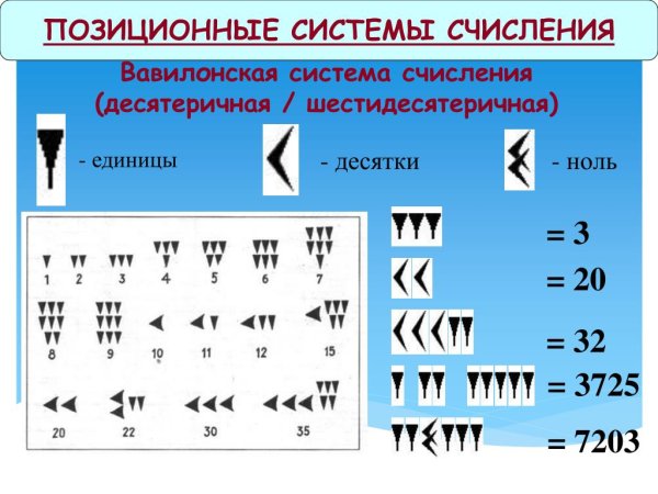 Непозиционные системы счисления презентация