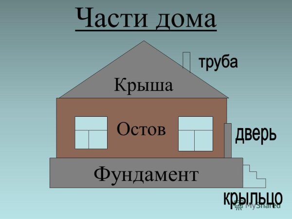 Части дома для детей