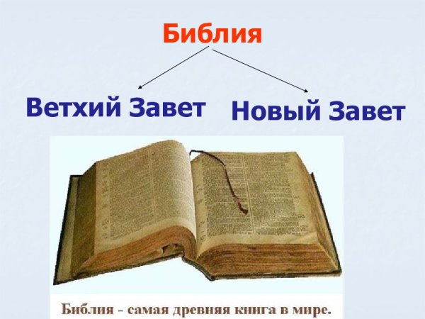 Библия ветхого Завета и нового Завета.