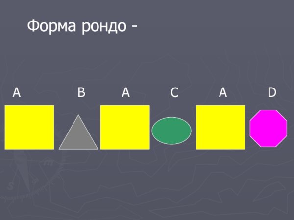 Муз форма Рондо