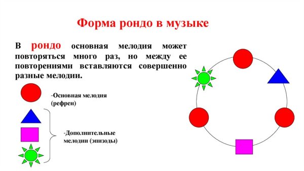 Схема Рондо