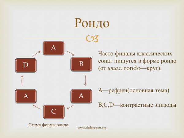 Рондо строение музыкальной формы