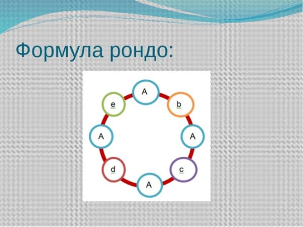 Форма Рондо схема