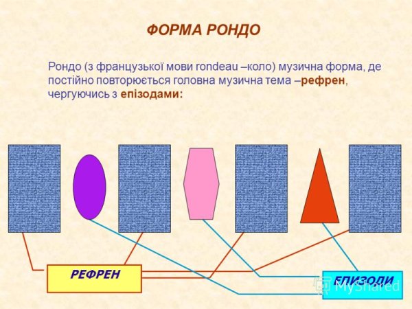 Рондо музыкальная форма