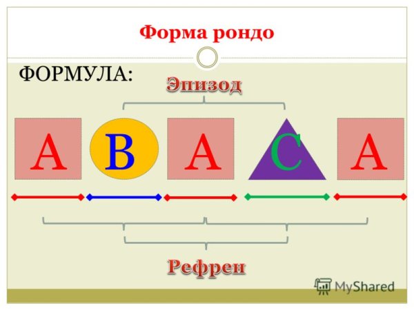 Формула музыкальной формы Рондо