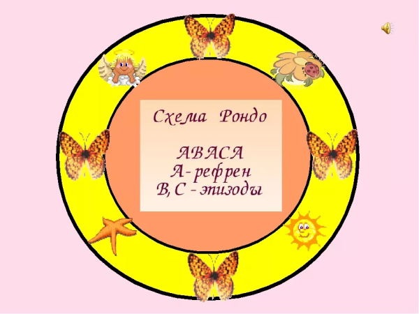 Аллегорическое изображение формы Рондо
