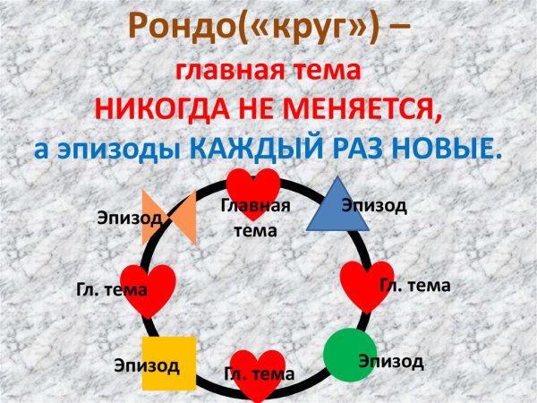 Музыкальная форма Рондо схема