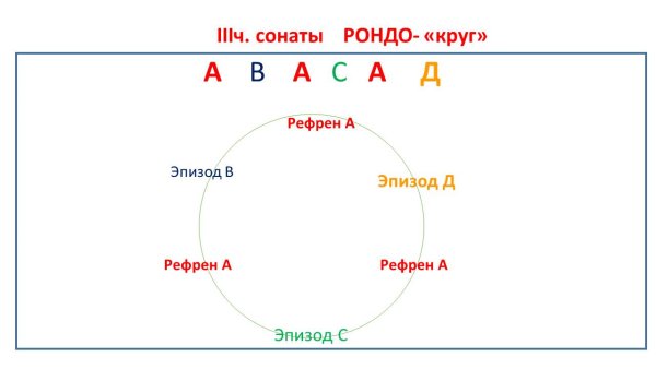 Схема формы Рондо в Музыке