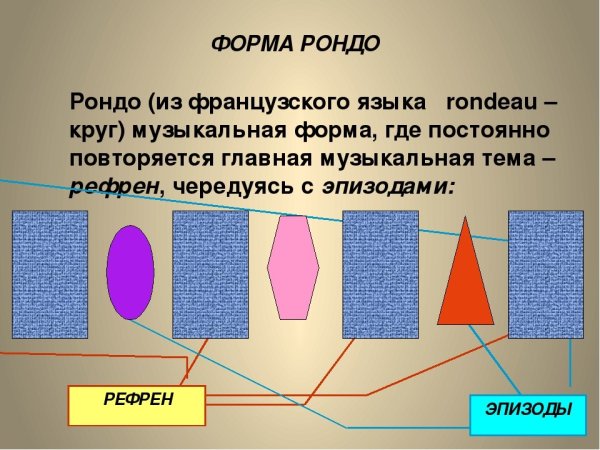 Форма Рондо схема