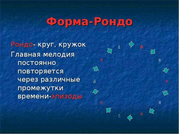 Рондо строение музыкальной формы