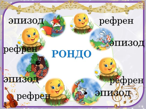 Строение Рондо